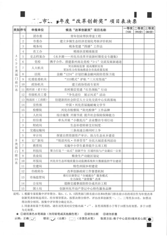 干部民主测评卡样式 3771